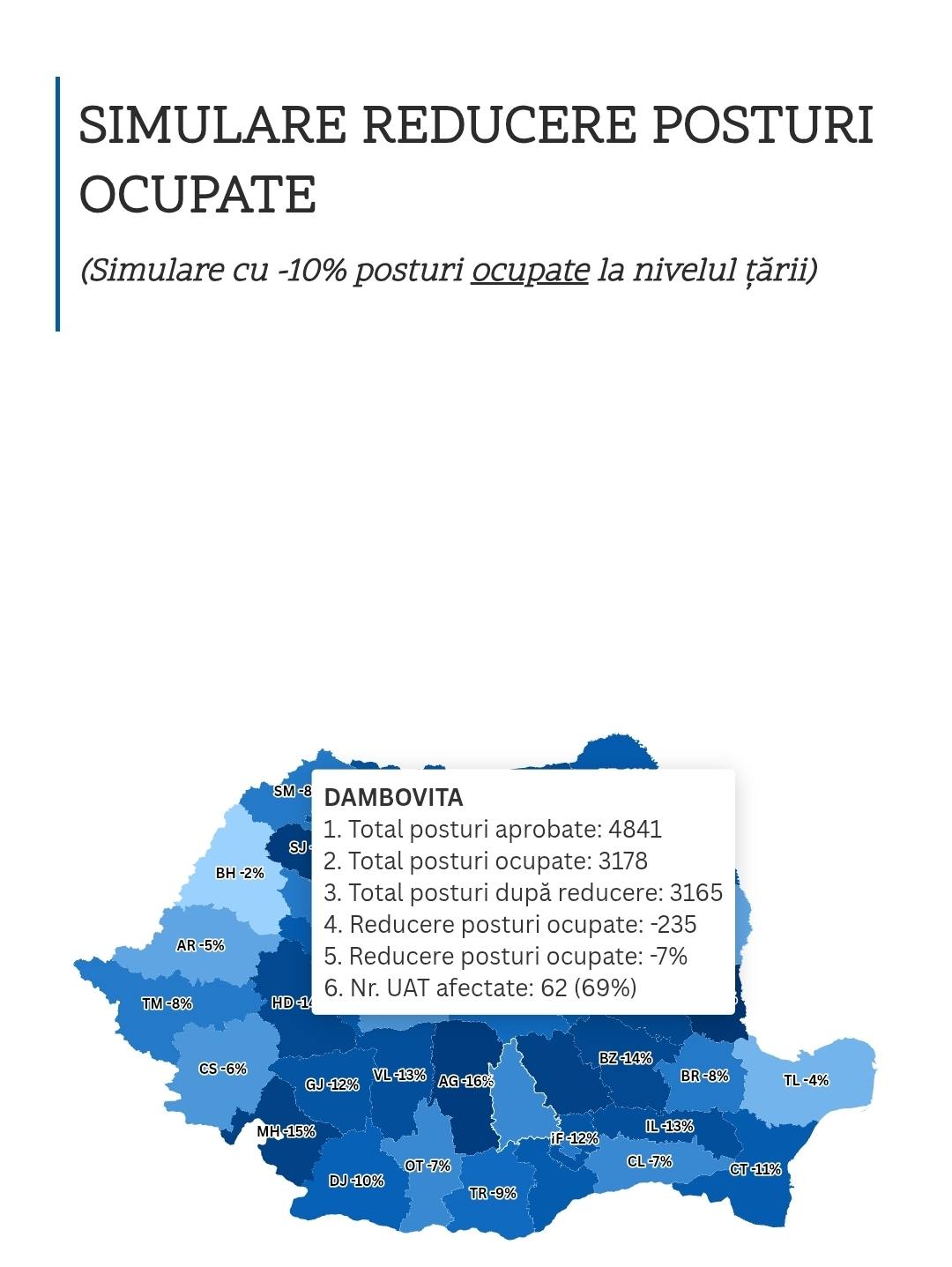 You are currently viewing Daniel Blaga, deputat: Nu e nimic dramatic în Dâmbovița, la reducerea administrativă propusă de Guvern