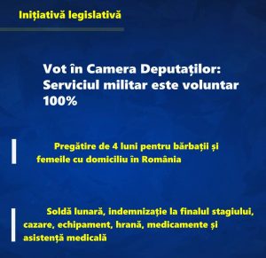 Read more about the article Aurelian Cotinescu, deputat PNL de Dâmbovița: Serviciul militar voluntar este o opțiune, nu o obligație. Stop manipulării!