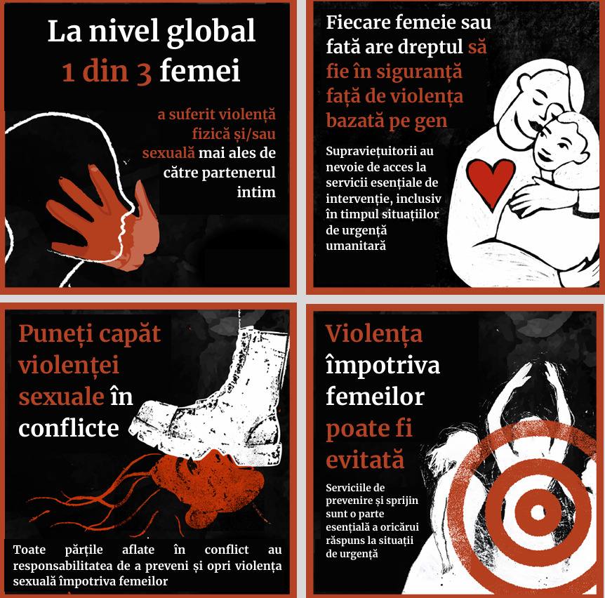 You are currently viewing DSP Dâmbovița, de Ziua Internațională pentru Eliminarea Violenței împotriva Femeilor: violența nu este un fapt divers, ci o problemă de sănătate publică