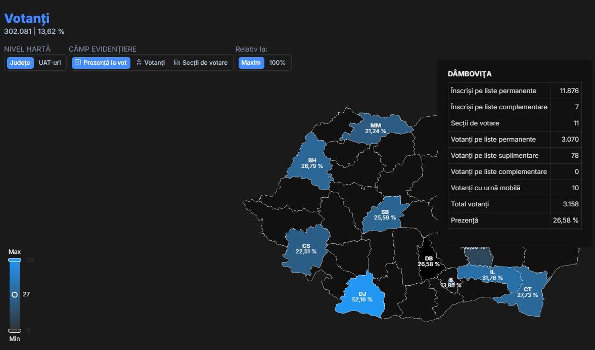 You are currently viewing Alegeri parțiale la Găești – prezență de 26,5% până la ora 13. Peste 3 mii de alegători au votat în prima parte a zilei