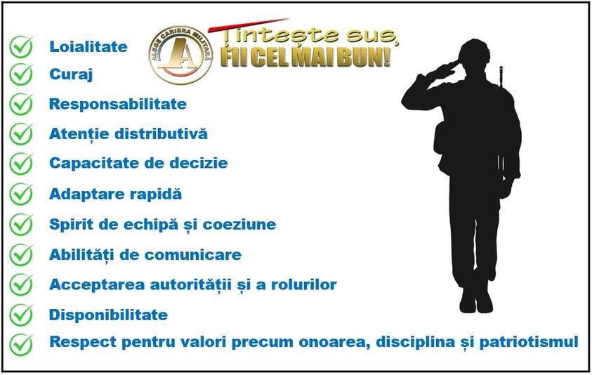 You are currently viewing Centrul Militar Județean Dâmbovița oferă detalii despre evaluarea psihologică a candidaților interesați de o carieră militară