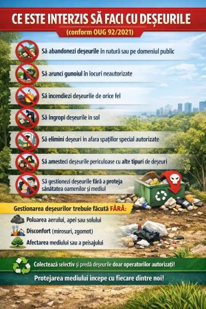 Read more about the article ADI Salubritate: abandonarea și incendierea deșeurilor sunt strict interzise