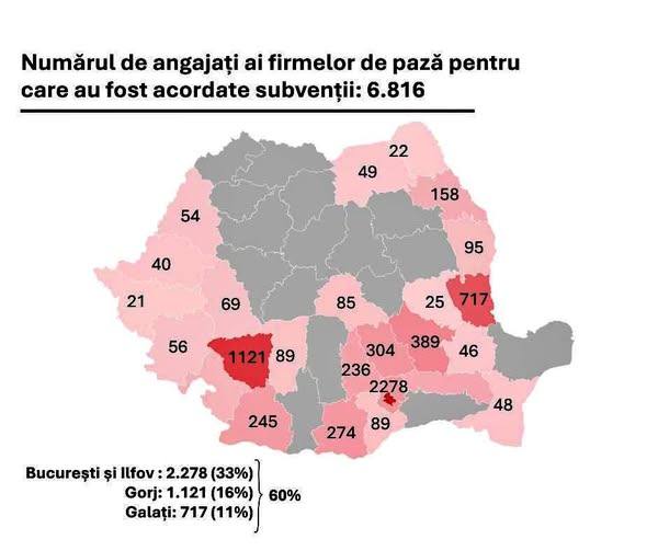 You are currently viewing Dâmbovița, printre județele cu angajări subvenționate în firme de pază. Premierul Bolojan anunță verificări asupra schemei