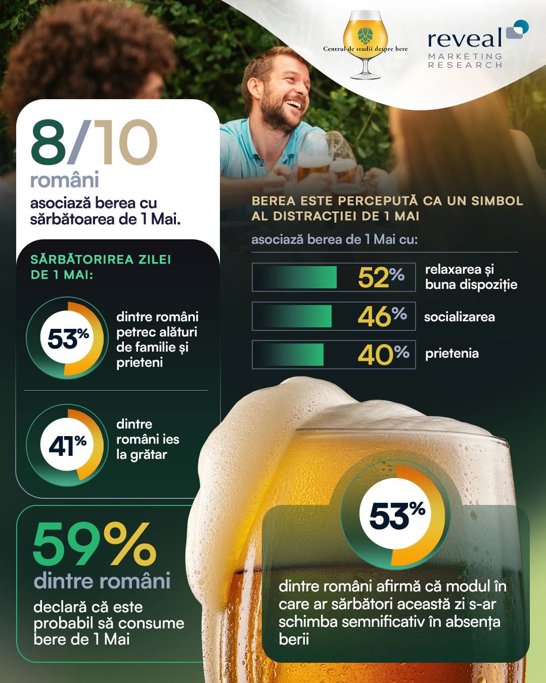 You are currently viewing Berea, simbolul absolut al zilei de 1 Mai. Pentru majoritatea românilor,  sărbătoarea este de neconceput fără această băutură