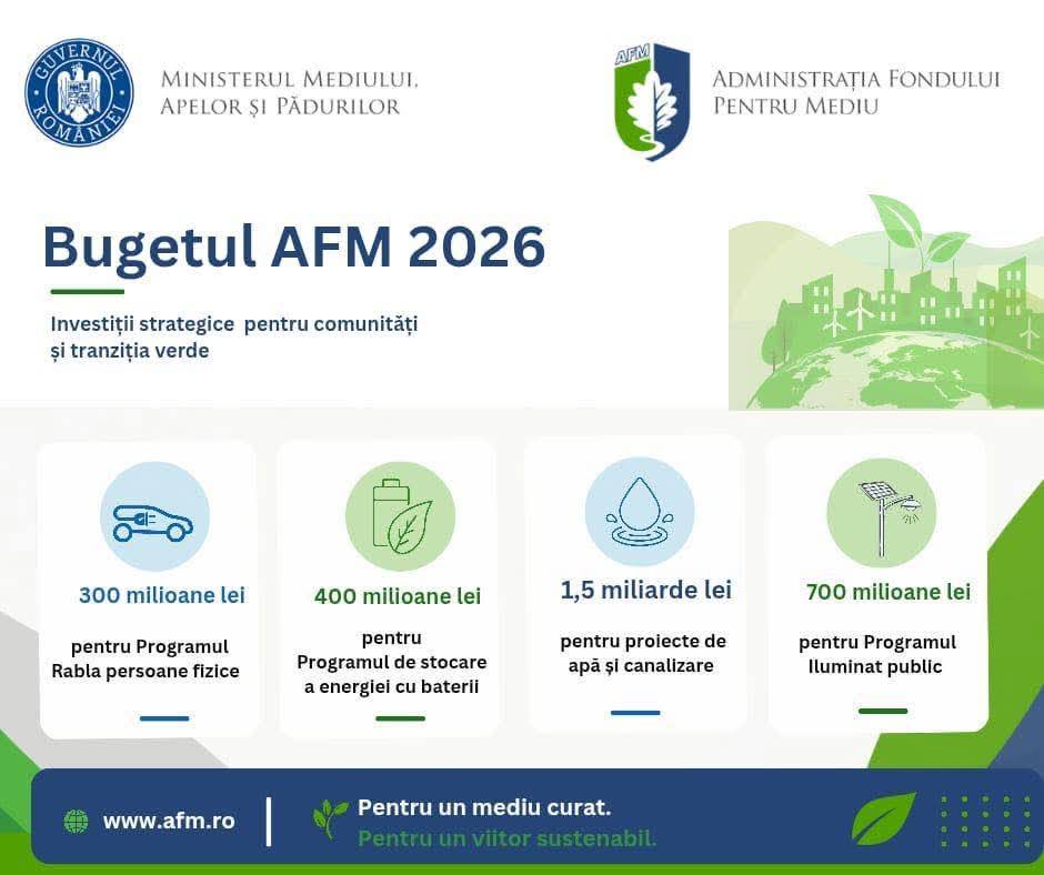 You are currently viewing Florin Bănică, despre bugetul AFM pe 2026: Pregătim România pentru provocările următorilor ani