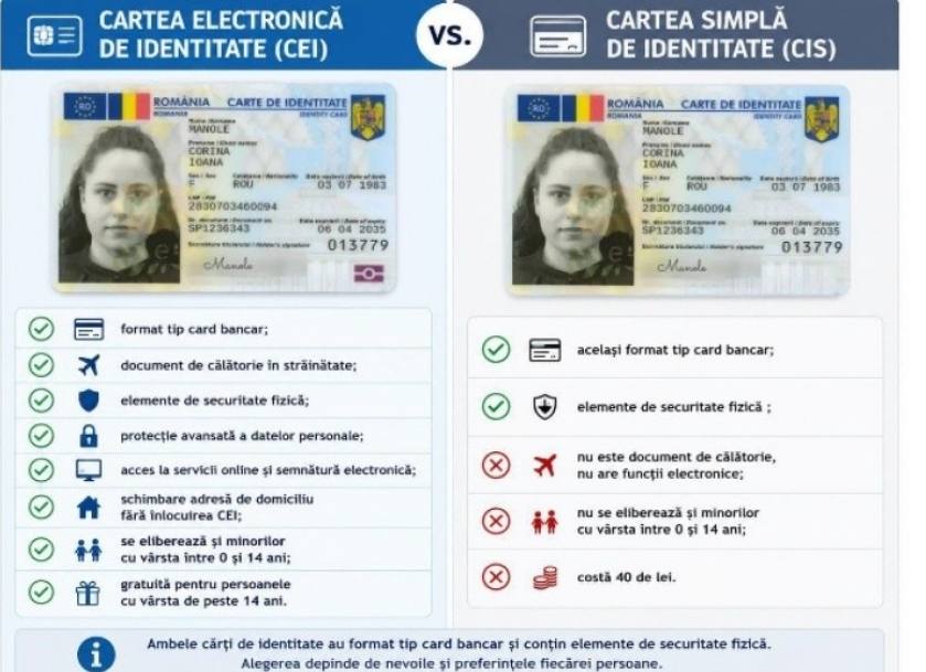 You are currently viewing PRIMA CARTE ELECTRONICĂ DE IDENTITATE POATE FI OBȚINUTĂ GRATUIT PÂNĂ LA 30 IUNIE 2026