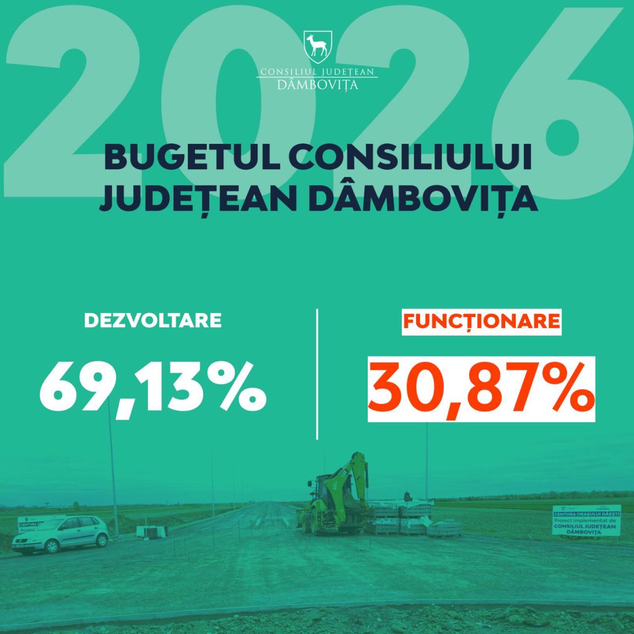 You are currently viewing Bugetul județului Dâmbovița, aprobat de consilieri. Peste 69% din fonduri merg către investiții