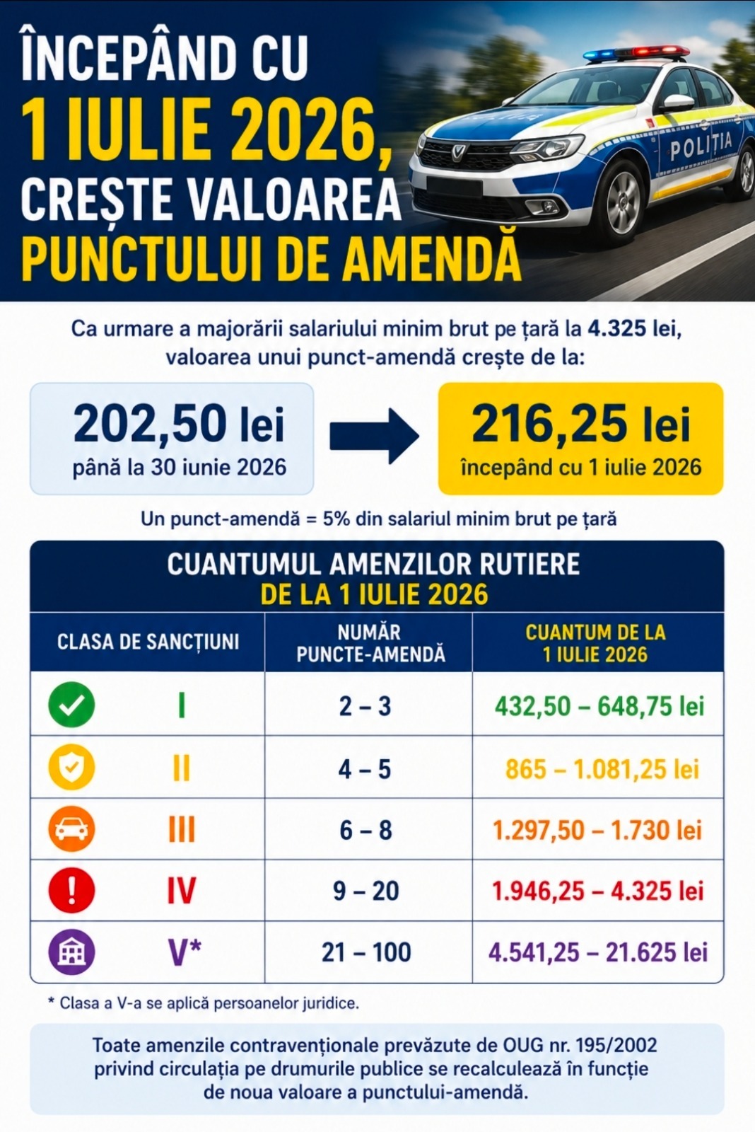 You are currently viewing PUNCTUL-AMENDĂ A FOST ACTUALIZAT ÎNCEPÂND CU 1 IULIE 2026