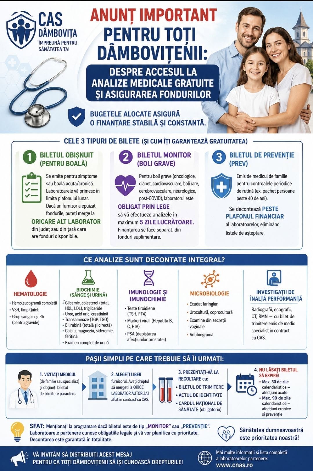 You are currently viewing Analize medicale gratuite în Dâmbovița: CAS anunță că toate laboratoarele partenere au fonduri disponibile în august
