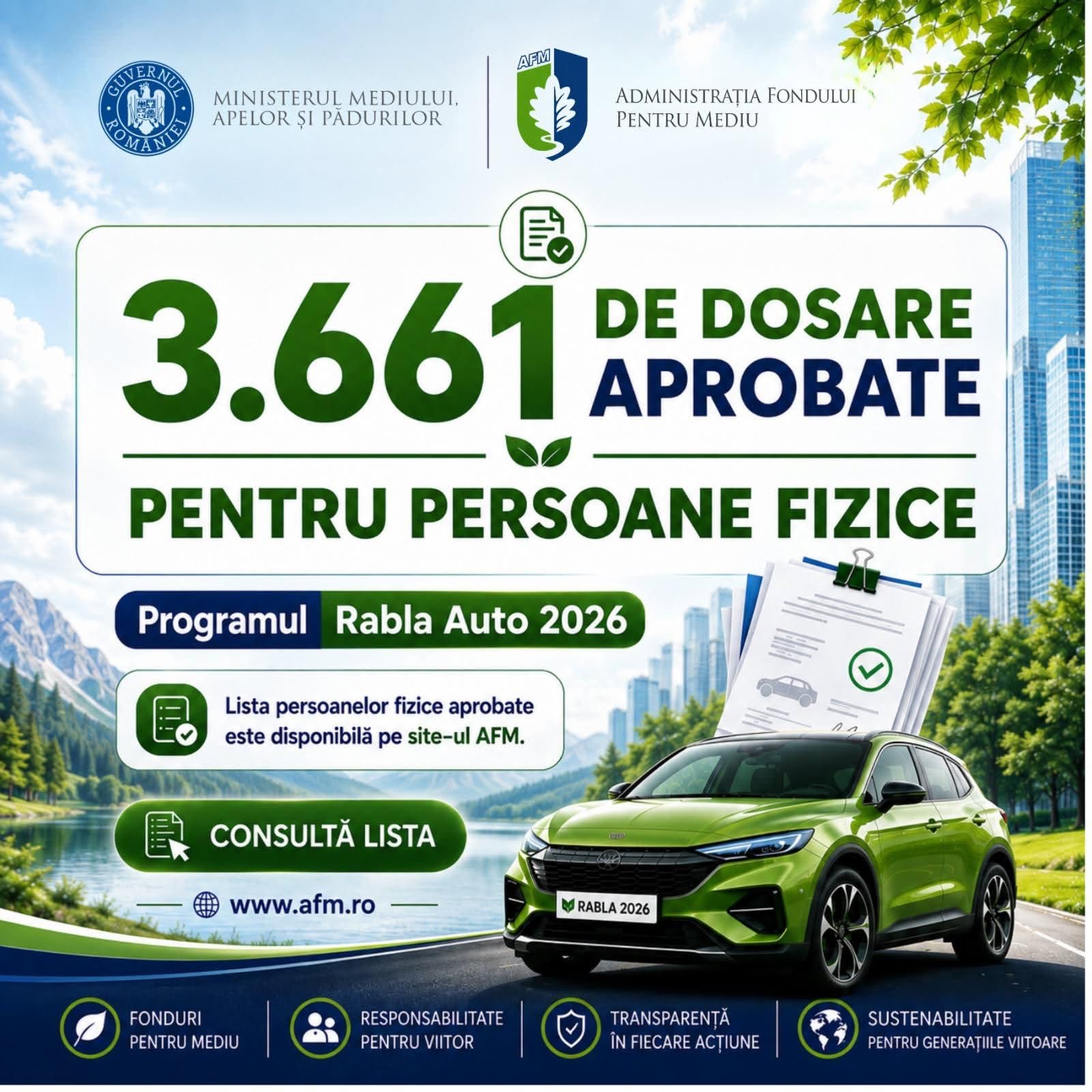 You are currently viewing Dâmbovițeanul Florin Bănică anunță noi finanțări prin Programul Rabla Auto 2026