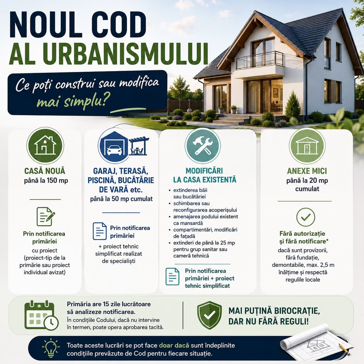 You are currently viewing Subprefectul d\mbovi’ean Teodor Rădoi explică principalele schimbări aduse de noul Cod al Urbanismului