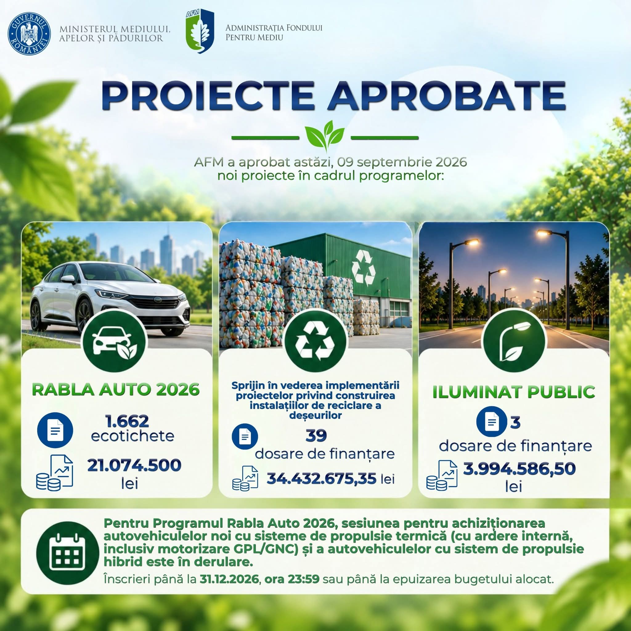You are currently viewing Peste 1.600 de ecotichete aprobate prin Rabla Auto 2026. Florin Bănică: Vom continua să valorificăm eficient fondurile disponibile