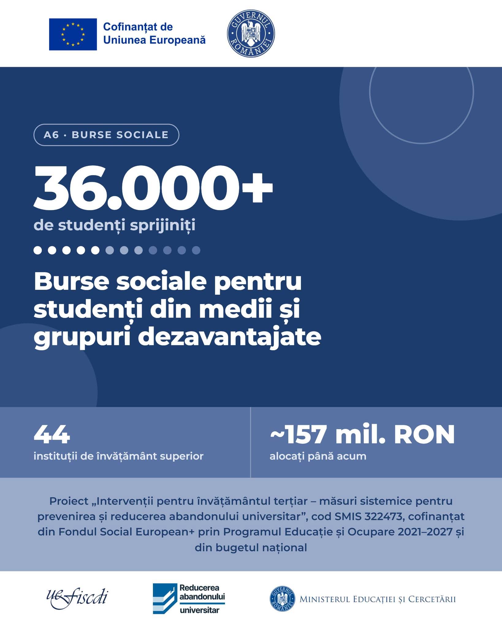 You are currently viewing Aproape 1,2 milioane de lei în burse sociale pentru studenții Universității „Valahia” din Târgoviște