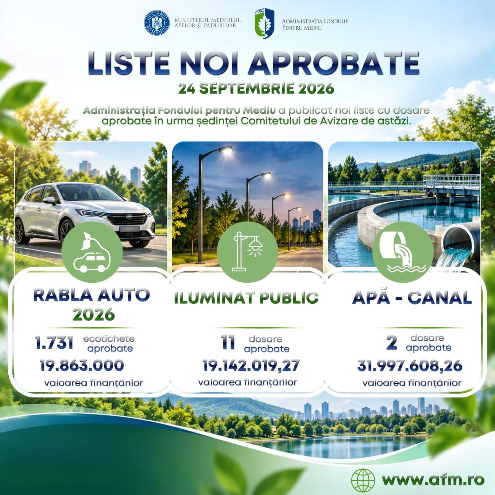 You are currently viewing Noi finanțări aprobate de AFM. Dâmbovițeanul Florin Bănică: „Fiecare proiect aprobat contribuie la construirea unor comunități moderne”