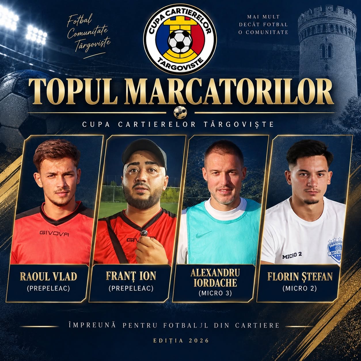 You are currently viewing Cupa Cartierelor își joacă astăzi toate trofeele. Finală în premieră, luptă pentru Gheata de Aur și foști internaționali pe teren