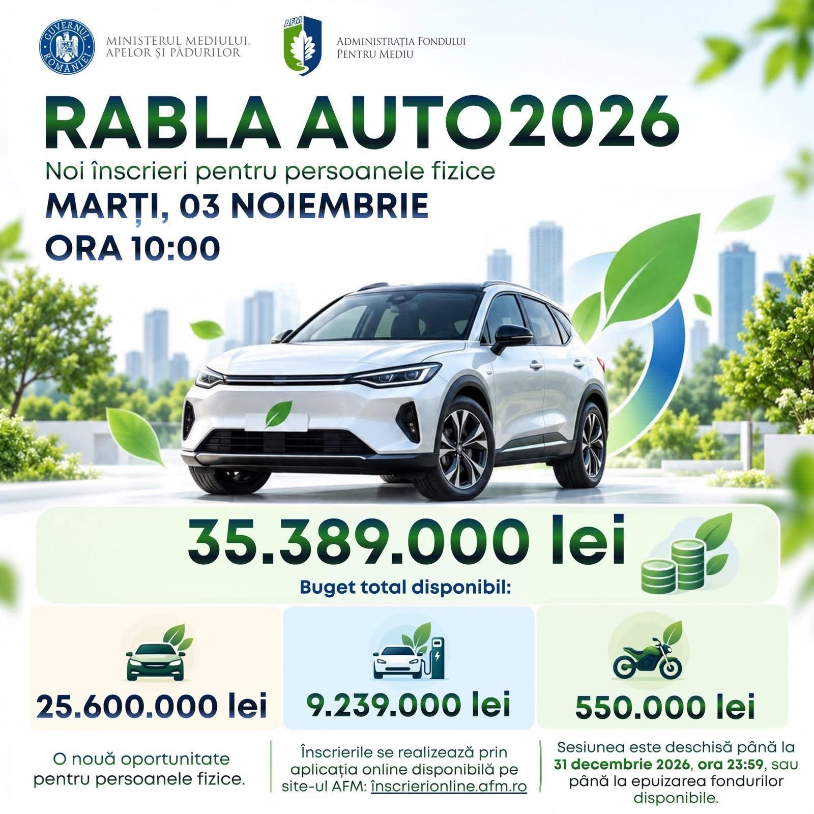 You are currently viewing Rabla Auto se redeschide pe 3 noiembrie. Florin Bănică, președintele AFM, anunță fonduri de peste 35 de milioane de lei